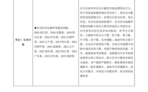 专题02化学计量-三年（2022-2024）高考化学真题分类汇编（全国通用）（教师卷）_近10年高考真题汇编（必刷）_十年（2014-2024）高考化学真题分项汇编（全国通用）