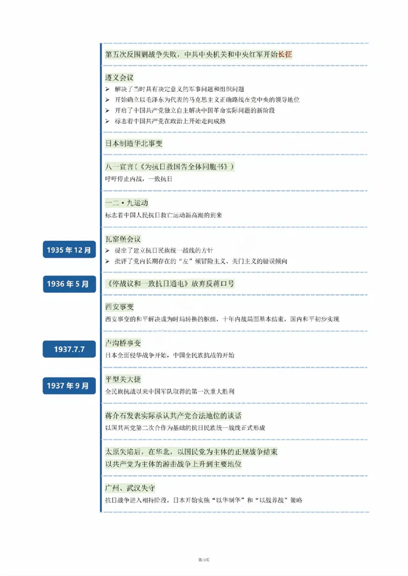 03.史纲时间轴_2025专四专八真题及备考资料_肖秀荣押题汇总_08重要会议总结+毛主要著作+史纲时间轴