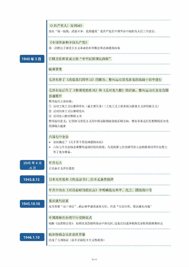 03.史纲时间轴_2025专四专八真题及备考资料_肖秀荣押题汇总_08重要会议总结+毛主要著作+史纲时间轴