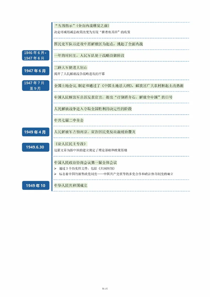 03.史纲时间轴_2025专四专八真题及备考资料_肖秀荣押题汇总_08重要会议总结+毛主要著作+史纲时间轴
