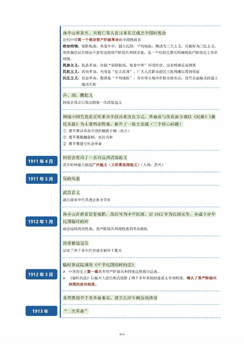 03.史纲时间轴_2025专四专八真题及备考资料_肖秀荣押题汇总_08重要会议总结+毛主要著作+史纲时间轴