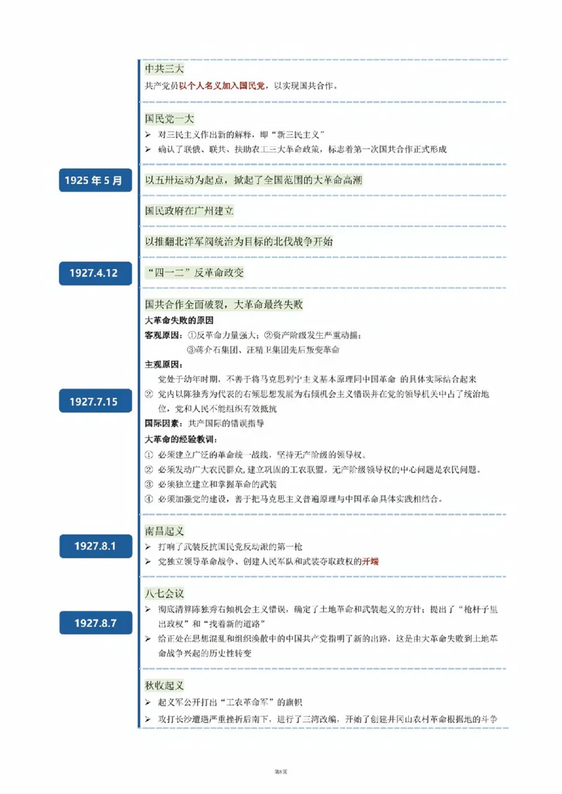 03.史纲时间轴_2025专四专八真题及备考资料_肖秀荣押题汇总_08重要会议总结+毛主要著作+史纲时间轴