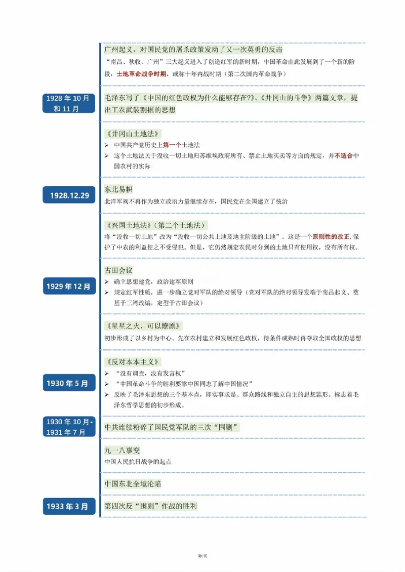 03.史纲时间轴_2025专四专八真题及备考资料_肖秀荣押题汇总_08重要会议总结+毛主要著作+史纲时间轴