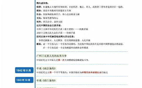03.史纲时间轴_2025专四专八真题及备考资料_肖秀荣押题汇总_08重要会议总结+毛主要著作+史纲时间轴