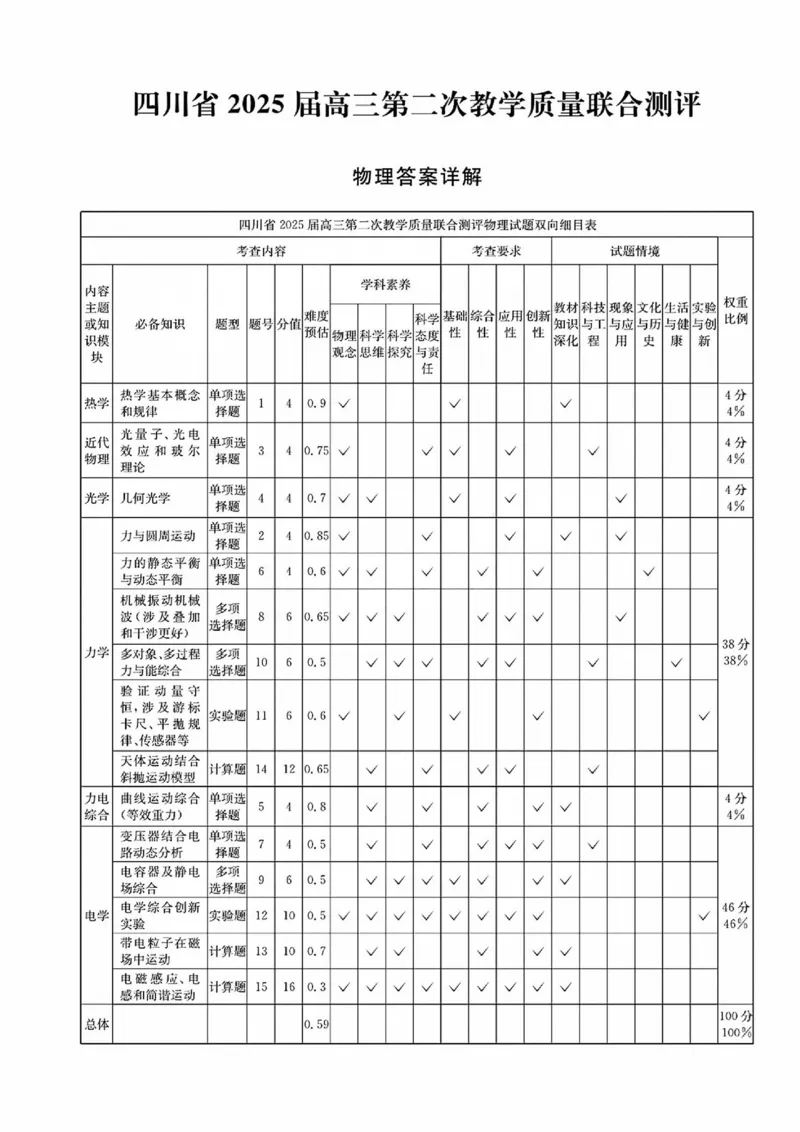 四川省（科大讯飞大数据）2025届高三第二次教学质量联合测评物理答案_2025年5月_250515四川省2025届高三第二次教学质量联合测评（全科）