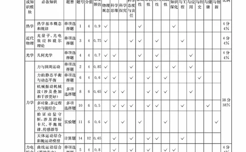 四川省（科大讯飞大数据）2025届高三第二次教学质量联合测评物理答案_2025年5月_250515四川省2025届高三第二次教学质量联合测评（全科）