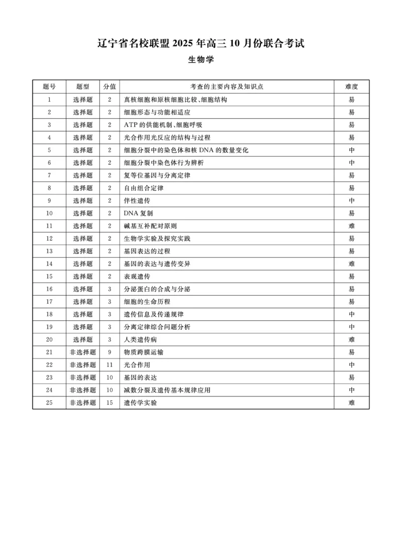 生物2025年辽宁高三10月联考答案_2025年10月_251012辽宁省名校联盟2025年高三10月份联合考试（全科）