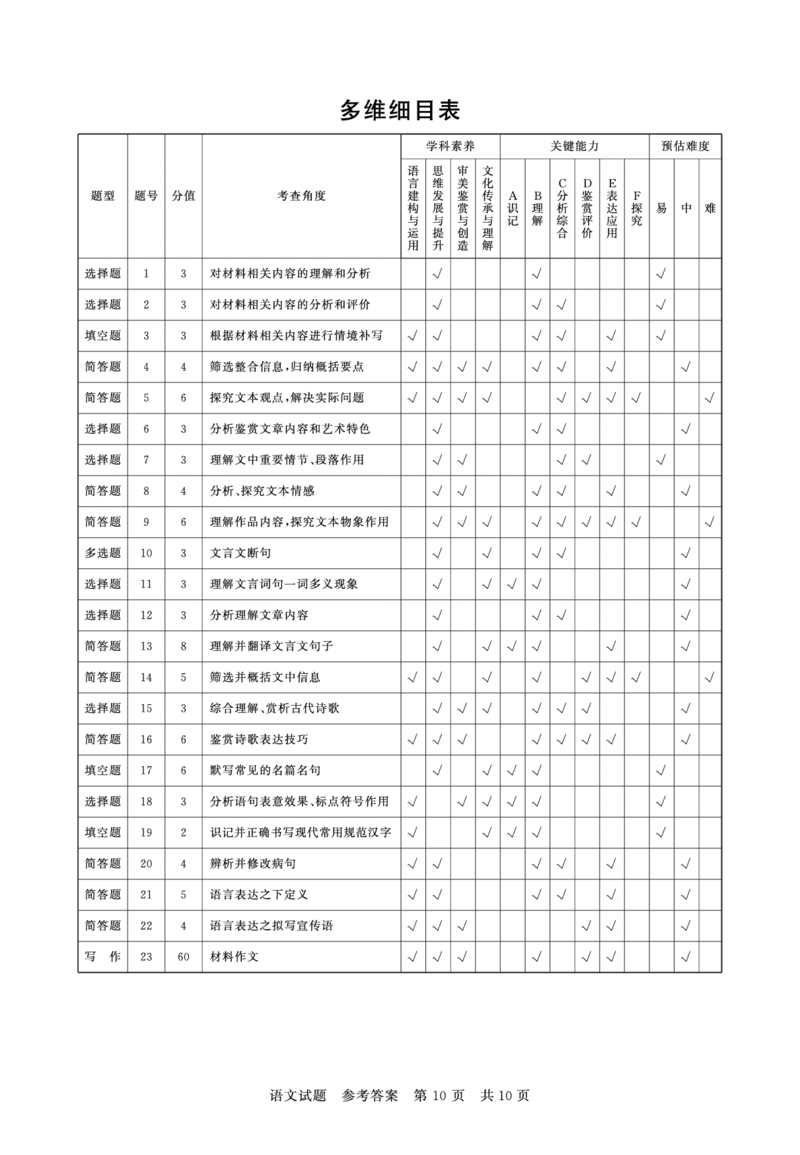 语文试题卷答案_2025年9月_250906河南省新未来2025-2026学年高三年级上学期9月份联合测评（全科）_河南省新未来2025-2026学年高三年级上学期9月份联合测评语文