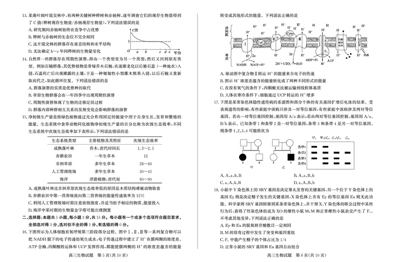 山东省滨州市2024-2025学年高三上学期1月期末考试生物_2025年1月_250113山东省滨州市2024-2025学年高三上学期1月期末考试（全科）_生物