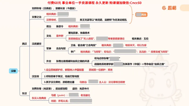 历史常识课件_2026考公资料_（05）超格_行测申论2025超格合集(行测&申论&政治理论)_璐璐2025超G公基＋综合写作全程班(事业单位三支一扶通用)_1.公基（璐璐）_课件
