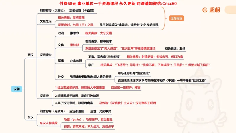 历史常识课件_2026考公资料_（05）超格_行测申论2025超格合集(行测&申论&政治理论)_璐璐2025超G公基＋综合写作全程班(事业单位三支一扶通用)_1.公基（璐璐）_课件