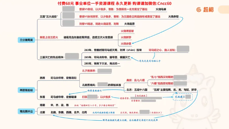 历史常识课件_2026考公资料_（05）超格_行测申论2025超格合集(行测&申论&政治理论)_璐璐2025超G公基＋综合写作全程班(事业单位三支一扶通用)_1.公基（璐璐）_课件