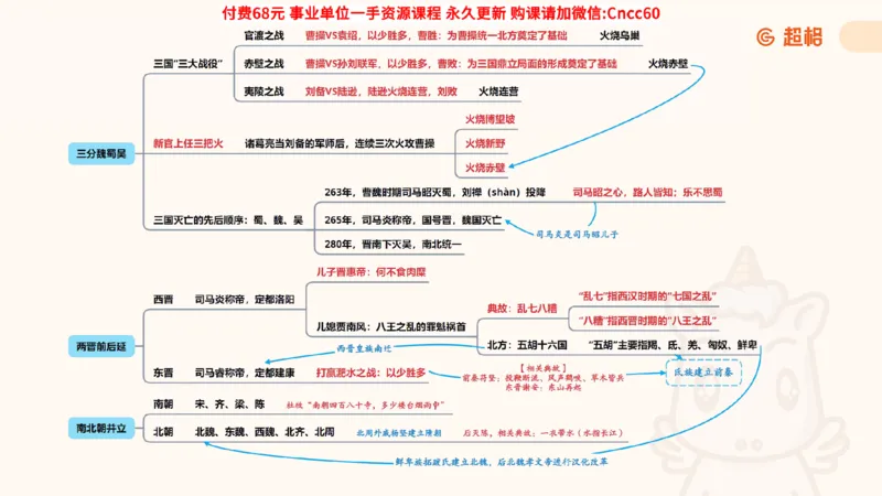 历史常识课件_2026考公资料_（05）超格_行测申论2025超格合集(行测&申论&政治理论)_璐璐2025超G公基＋综合写作全程班(事业单位三支一扶通用)_1.公基（璐璐）_课件