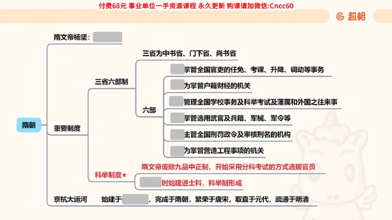 历史常识课件_2026考公资料_（05）超格_行测申论2025超格合集(行测&申论&政治理论)_璐璐2025超G公基＋综合写作全程班(事业单位三支一扶通用)_1.公基（璐璐）_课件