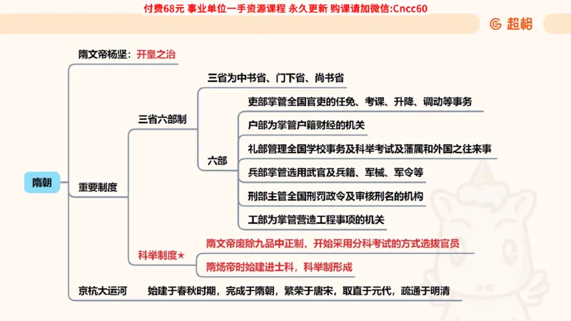 历史常识课件_2026考公资料_（05）超格_行测申论2025超格合集(行测&申论&政治理论)_璐璐2025超G公基＋综合写作全程班(事业单位三支一扶通用)_1.公基（璐璐）_课件