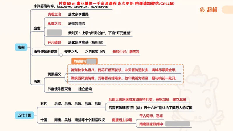 历史常识课件_2026考公资料_（05）超格_行测申论2025超格合集(行测&申论&政治理论)_璐璐2025超G公基＋综合写作全程班(事业单位三支一扶通用)_1.公基（璐璐）_课件