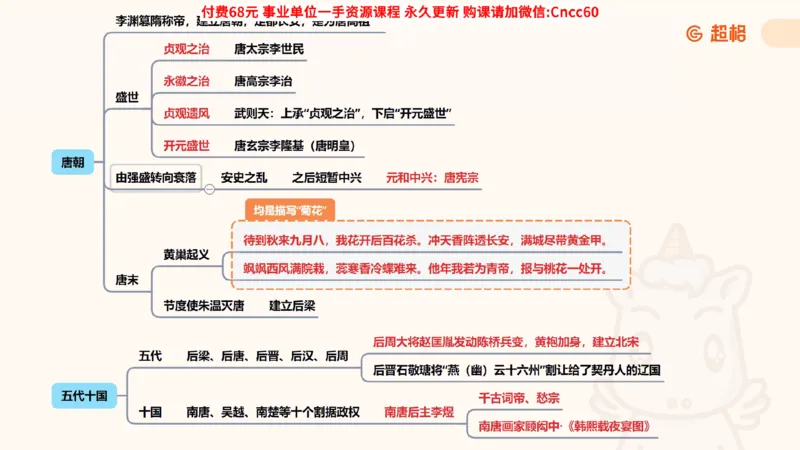 历史常识课件_2026考公资料_（05）超格_行测申论2025超格合集(行测&申论&政治理论)_璐璐2025超G公基＋综合写作全程班(事业单位三支一扶通用)_1.公基（璐璐）_课件