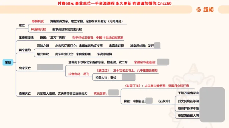 历史常识课件_2026考公资料_（05）超格_行测申论2025超格合集(行测&申论&政治理论)_璐璐2025超G公基＋综合写作全程班(事业单位三支一扶通用)_1.公基（璐璐）_课件