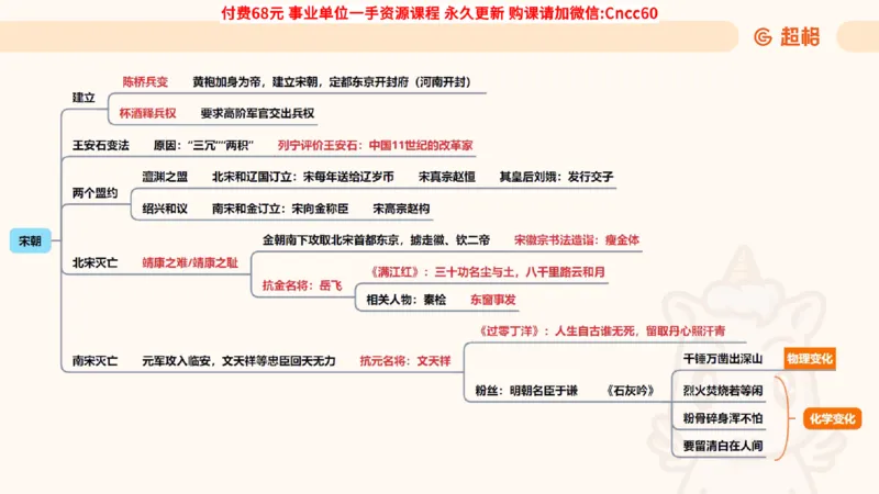 历史常识课件_2026考公资料_（05）超格_行测申论2025超格合集(行测&申论&政治理论)_璐璐2025超G公基＋综合写作全程班(事业单位三支一扶通用)_1.公基（璐璐）_课件