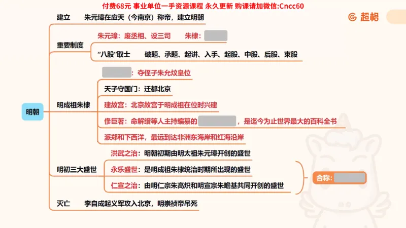 历史常识课件_2026考公资料_（05）超格_行测申论2025超格合集(行测&申论&政治理论)_璐璐2025超G公基＋综合写作全程班(事业单位三支一扶通用)_1.公基（璐璐）_课件