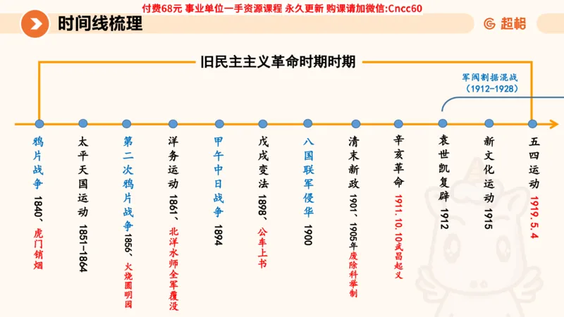 历史常识课件_2026考公资料_（05）超格_行测申论2025超格合集(行测&申论&政治理论)_璐璐2025超G公基＋综合写作全程班(事业单位三支一扶通用)_1.公基（璐璐）_课件
