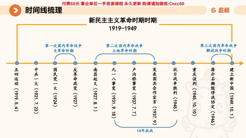 历史常识课件_2026考公资料_（05）超格_行测申论2025超格合集(行测&申论&政治理论)_璐璐2025超G公基＋综合写作全程班(事业单位三支一扶通用)_1.公基（璐璐）_课件