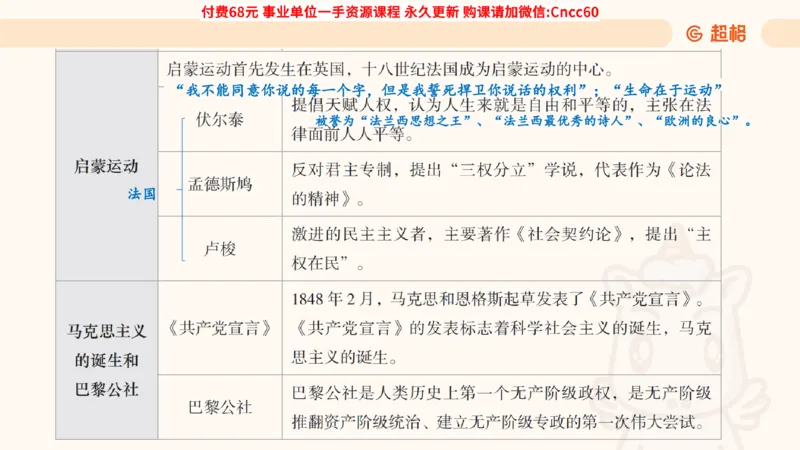 历史常识课件_2026考公资料_（05）超格_行测申论2025超格合集(行测&申论&政治理论)_璐璐2025超G公基＋综合写作全程班(事业单位三支一扶通用)_1.公基（璐璐）_课件