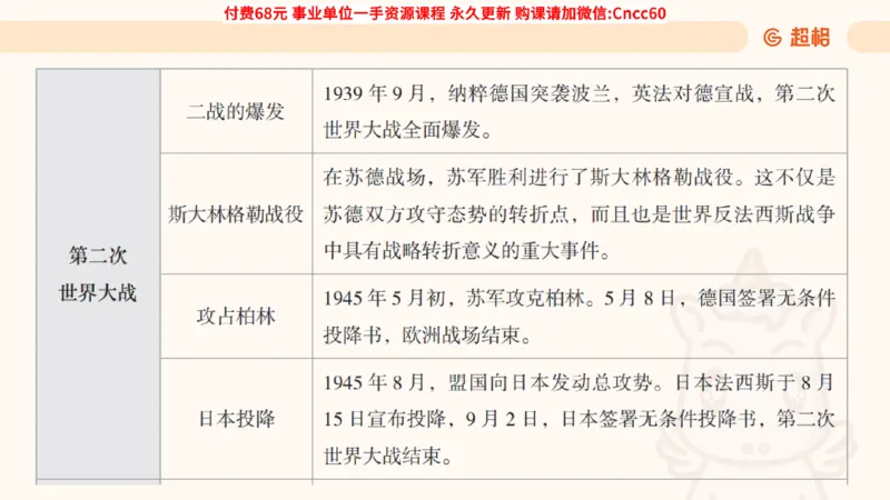 历史常识课件_2026考公资料_（05）超格_行测申论2025超格合集(行测&申论&政治理论)_璐璐2025超G公基＋综合写作全程班(事业单位三支一扶通用)_1.公基（璐璐）_课件