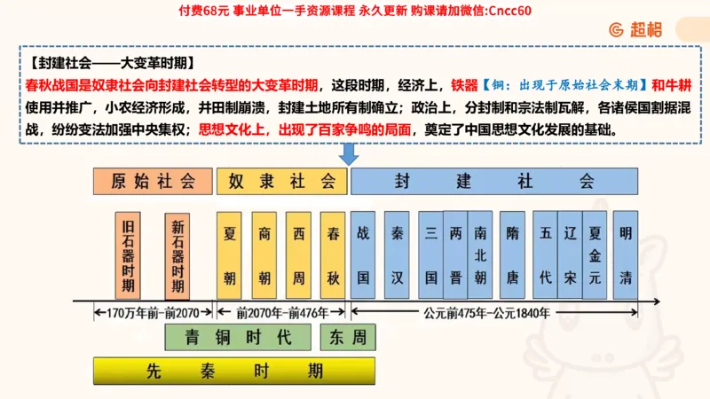 历史常识课件_2026考公资料_（05）超格_行测申论2025超格合集(行测&申论&政治理论)_璐璐2025超G公基＋综合写作全程班(事业单位三支一扶通用)_1.公基（璐璐）_课件