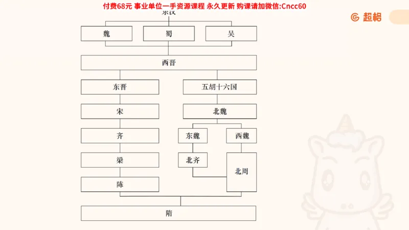 历史常识课件_2026考公资料_（05）超格_行测申论2025超格合集(行测&申论&政治理论)_璐璐2025超G公基＋综合写作全程班(事业单位三支一扶通用)_1.公基（璐璐）_课件