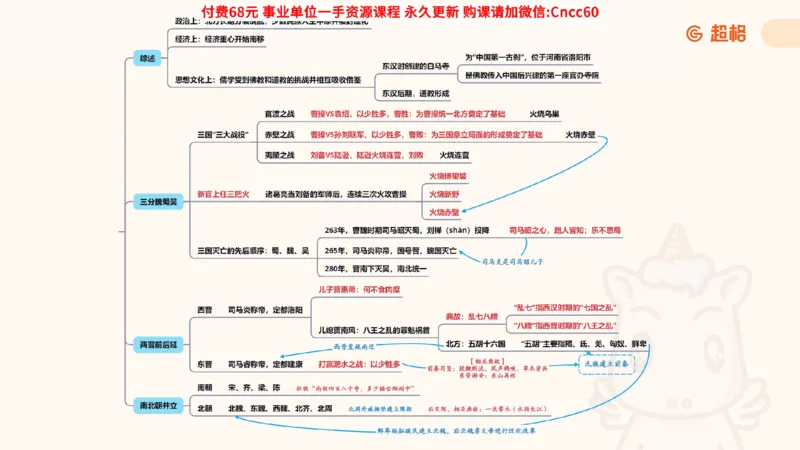 历史常识课件_2026考公资料_（05）超格_行测申论2025超格合集(行测&申论&政治理论)_璐璐2025超G公基＋综合写作全程班(事业单位三支一扶通用)_1.公基（璐璐）_课件