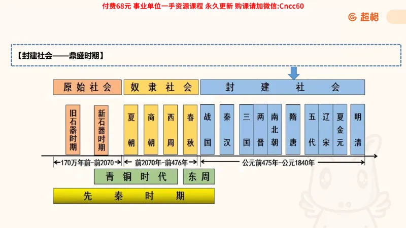历史常识课件_2026考公资料_（05）超格_行测申论2025超格合集(行测&申论&政治理论)_璐璐2025超G公基＋综合写作全程班(事业单位三支一扶通用)_1.公基（璐璐）_课件