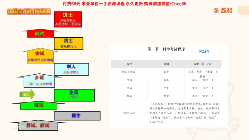历史常识课件_2026考公资料_（05）超格_行测申论2025超格合集(行测&申论&政治理论)_璐璐2025超G公基＋综合写作全程班(事业单位三支一扶通用)_1.公基（璐璐）_课件