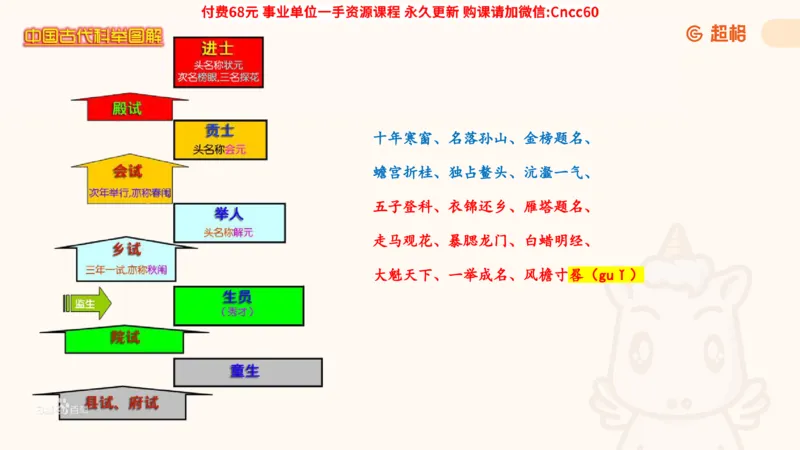 历史常识课件_2026考公资料_（05）超格_行测申论2025超格合集(行测&申论&政治理论)_璐璐2025超G公基＋综合写作全程班(事业单位三支一扶通用)_1.公基（璐璐）_课件
