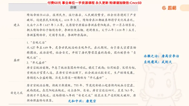 历史常识课件_2026考公资料_（05）超格_行测申论2025超格合集(行测&申论&政治理论)_璐璐2025超G公基＋综合写作全程班(事业单位三支一扶通用)_1.公基（璐璐）_课件