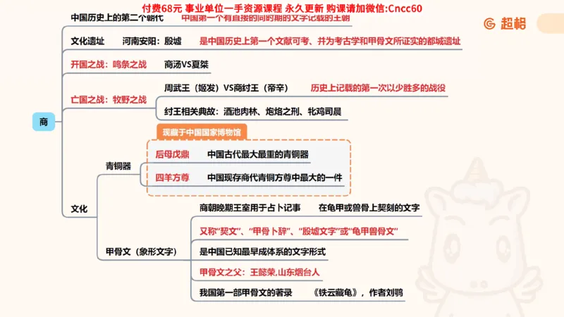 历史常识课件_2026考公资料_（05）超格_行测申论2025超格合集(行测&申论&政治理论)_璐璐2025超G公基＋综合写作全程班(事业单位三支一扶通用)_1.公基（璐璐）_课件