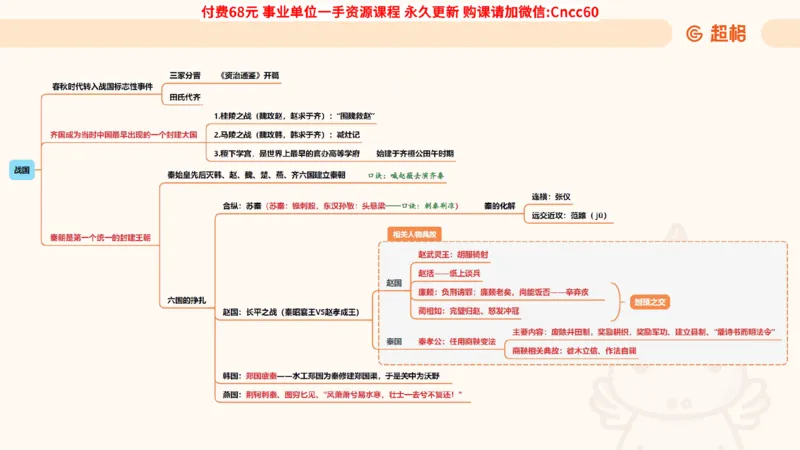 历史常识课件_2026考公资料_（05）超格_行测申论2025超格合集(行测&申论&政治理论)_璐璐2025超G公基＋综合写作全程班(事业单位三支一扶通用)_1.公基（璐璐）_课件