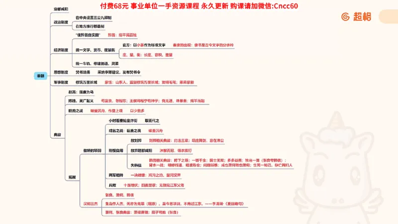 历史常识课件_2026考公资料_（05）超格_行测申论2025超格合集(行测&申论&政治理论)_璐璐2025超G公基＋综合写作全程班(事业单位三支一扶通用)_1.公基（璐璐）_课件