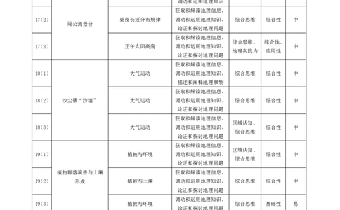 地理专版-安徽高三年级十月调研考试命题报告_2025年10月_251018安徽天一大联考豫皖联考2026届高三上学期十月调研考试（全科）_安徽高三年级十月调研考试答案
