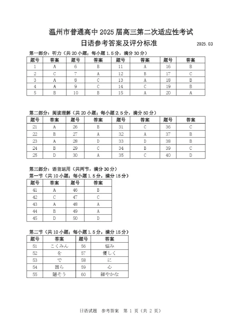 答案_2025年3月_250323浙江省温州市2025届高三下学3月二模（全科）_浙江省温州市2025届高三下学3月二模试题日语试题（含听力）