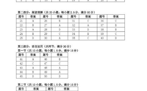 答案_2025年3月_250323浙江省温州市2025届高三下学3月二模（全科）_浙江省温州市2025届高三下学3月二模试题日语试题（含听力）