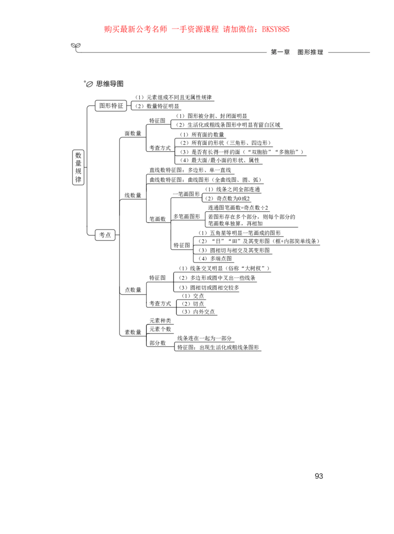 判断推理公务员考试辅导用书&middot;笔试系统讲义（2025国考版）公众号：上岸的资料_2026考公资料_（10）粉笔_2025粉笔国考省考980（课＋笔记）_粉笔980（25多省）_1.全方法精讲_0.讲义