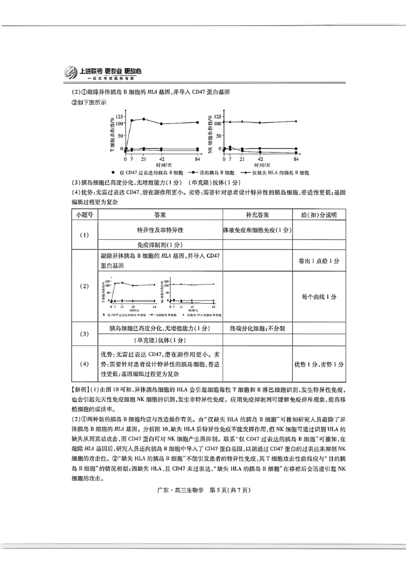 广东高三10月上进联考生物答案_2025年10月_251011广东上进联考2025-2026学年领航高中联盟2026届高三10月一轮复习阶段检测（全科）