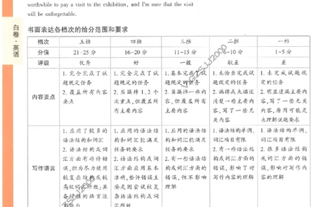 5白卷答案-英语（全国版）_2023高考押题卷_腾远黑白卷（官方只发售理科及新高考版本）_理科版_2023年《腾远高考黑白卷》英语（全国版）