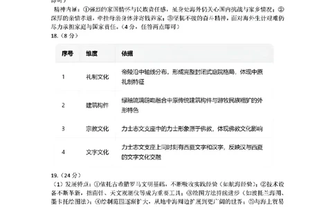 历史答案漳州市2026届高中毕业班第一次质量检测_2025年9月_250903福建省漳州市2026届高中毕业班第一次质量检测（全科）_福建省漳州市2026届高中毕业班第一次质量检测历史