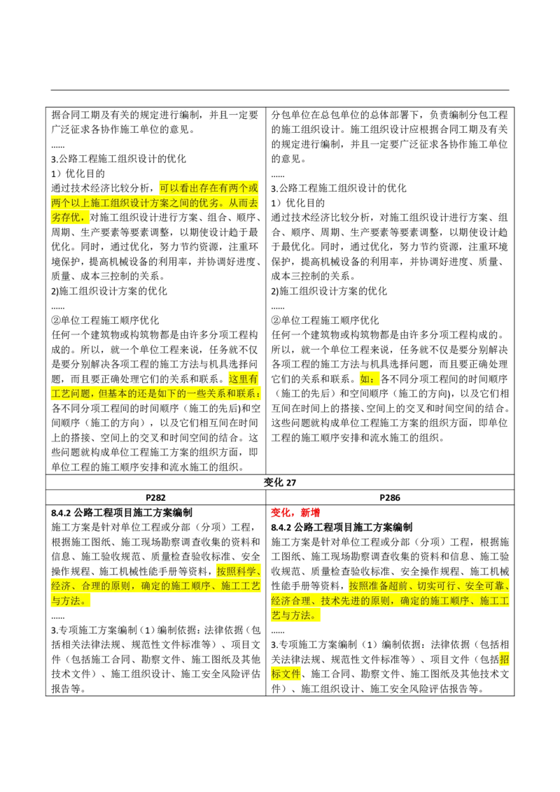 2026二级建造师教材变动对比明细-《公路工程管理与实务》_2026二建全科_26二建各科电子教材_2026年-二建-新旧教材对比解析(已更新)