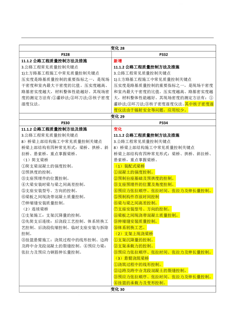 2026二级建造师教材变动对比明细-《公路工程管理与实务》_2026二建全科_26二建各科电子教材_2026年-二建-新旧教材对比解析(已更新)