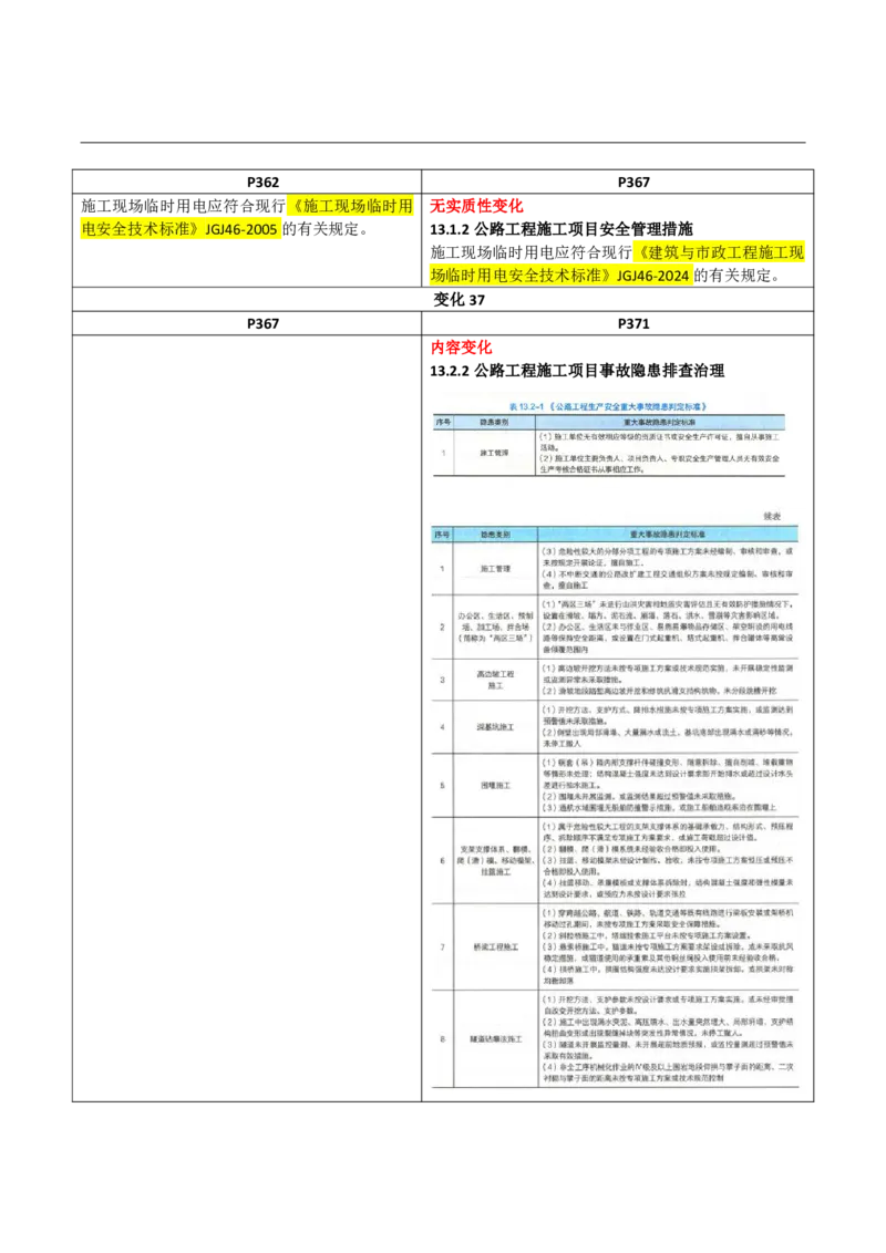 2026二级建造师教材变动对比明细-《公路工程管理与实务》_2026二建全科_26二建各科电子教材_2026年-二建-新旧教材对比解析(已更新)