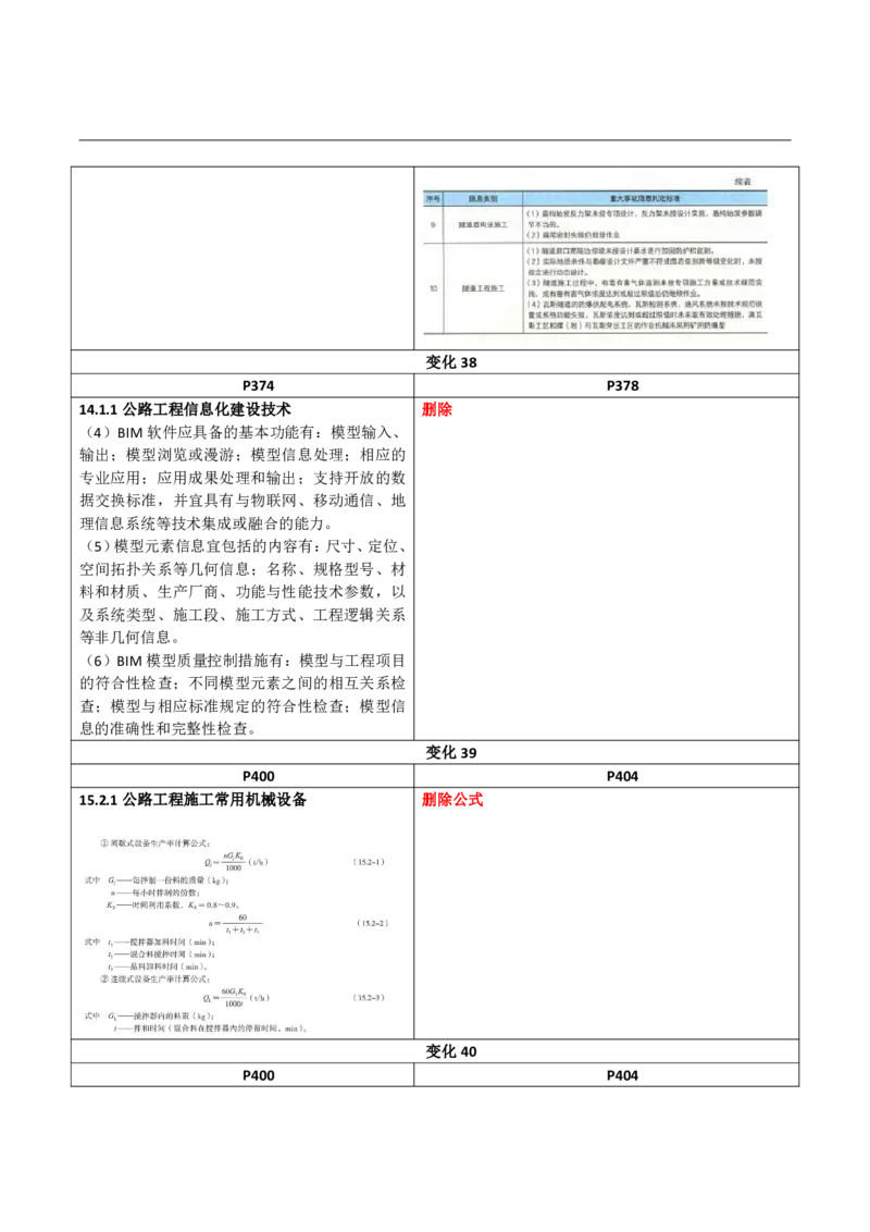 2026二级建造师教材变动对比明细-《公路工程管理与实务》_2026二建全科_26二建各科电子教材_2026年-二建-新旧教材对比解析(已更新)