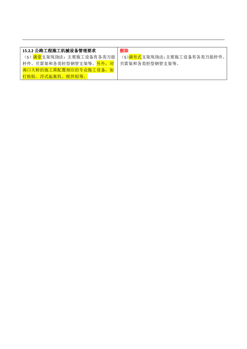 2026二级建造师教材变动对比明细-《公路工程管理与实务》_2026二建全科_26二建各科电子教材_2026年-二建-新旧教材对比解析(已更新)